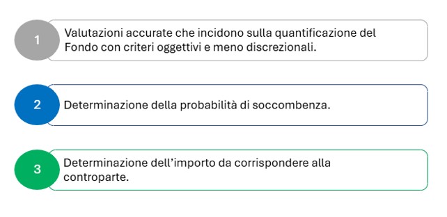 RischioLegale® innova le modalità di Analisi del Contenzioso