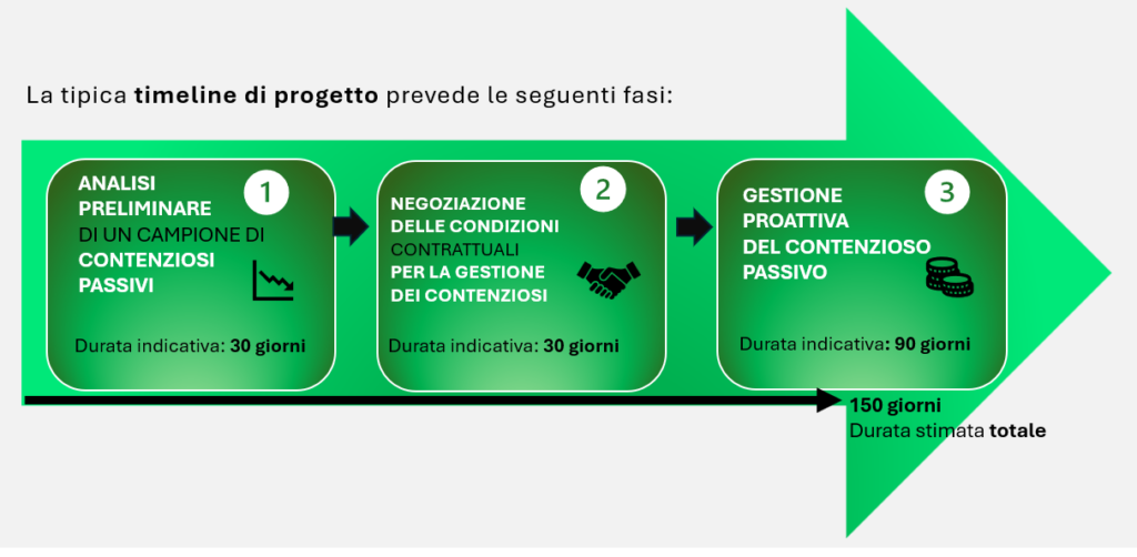 RischioLegale®: un alleato nei processi di Due Diligence