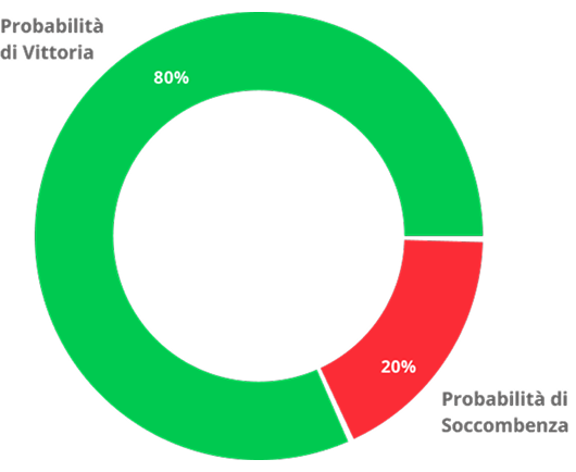 Stime probabilistiche e scenari evolutivi del Contenzioso
